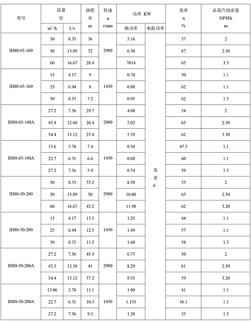 IH型化工泵10.jpg