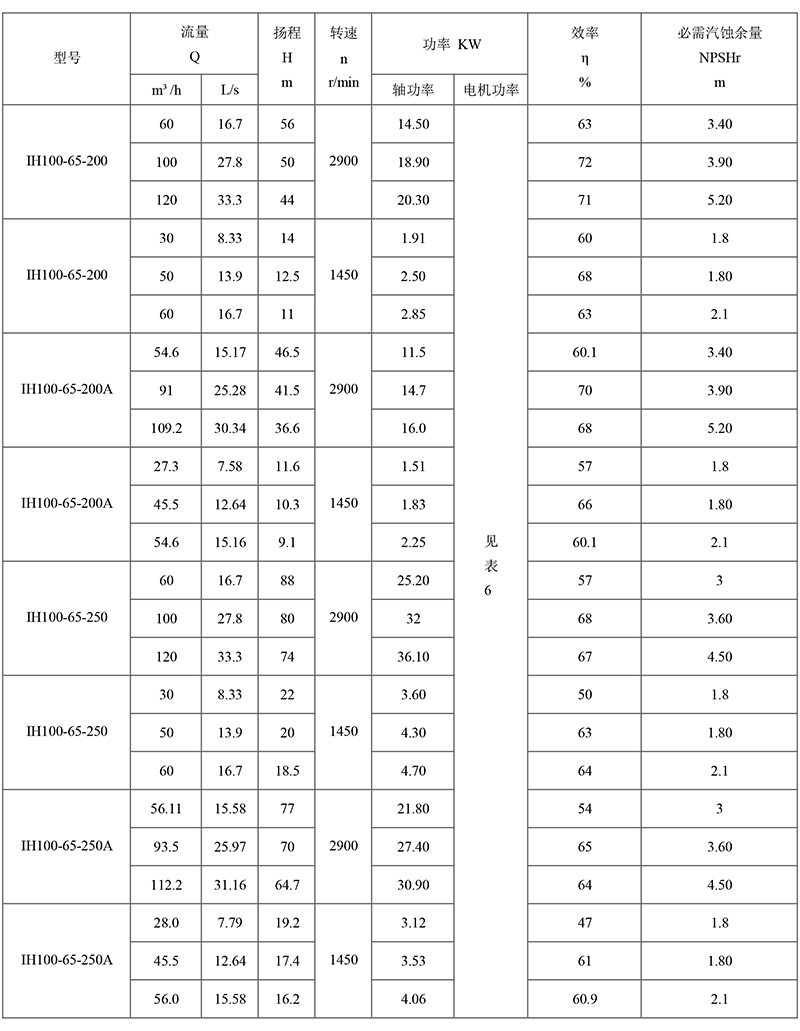 IH型化工泵13.jpg