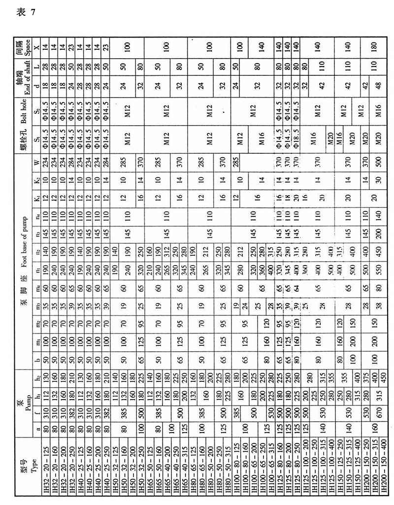 IH型化工泵19.jpg
