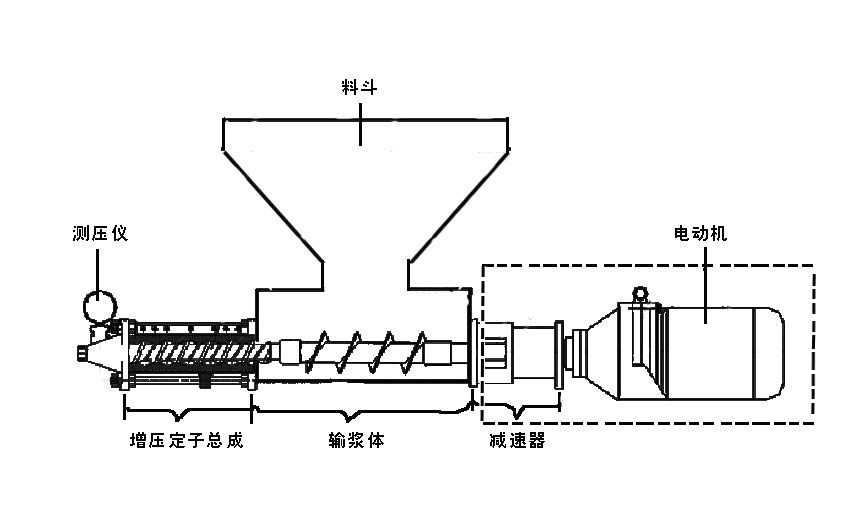 料斗式螺杆泵结构示意图.jpg