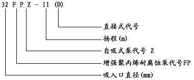 FPZ系列耐腐蚀自吸离心泵型号意义.jpg