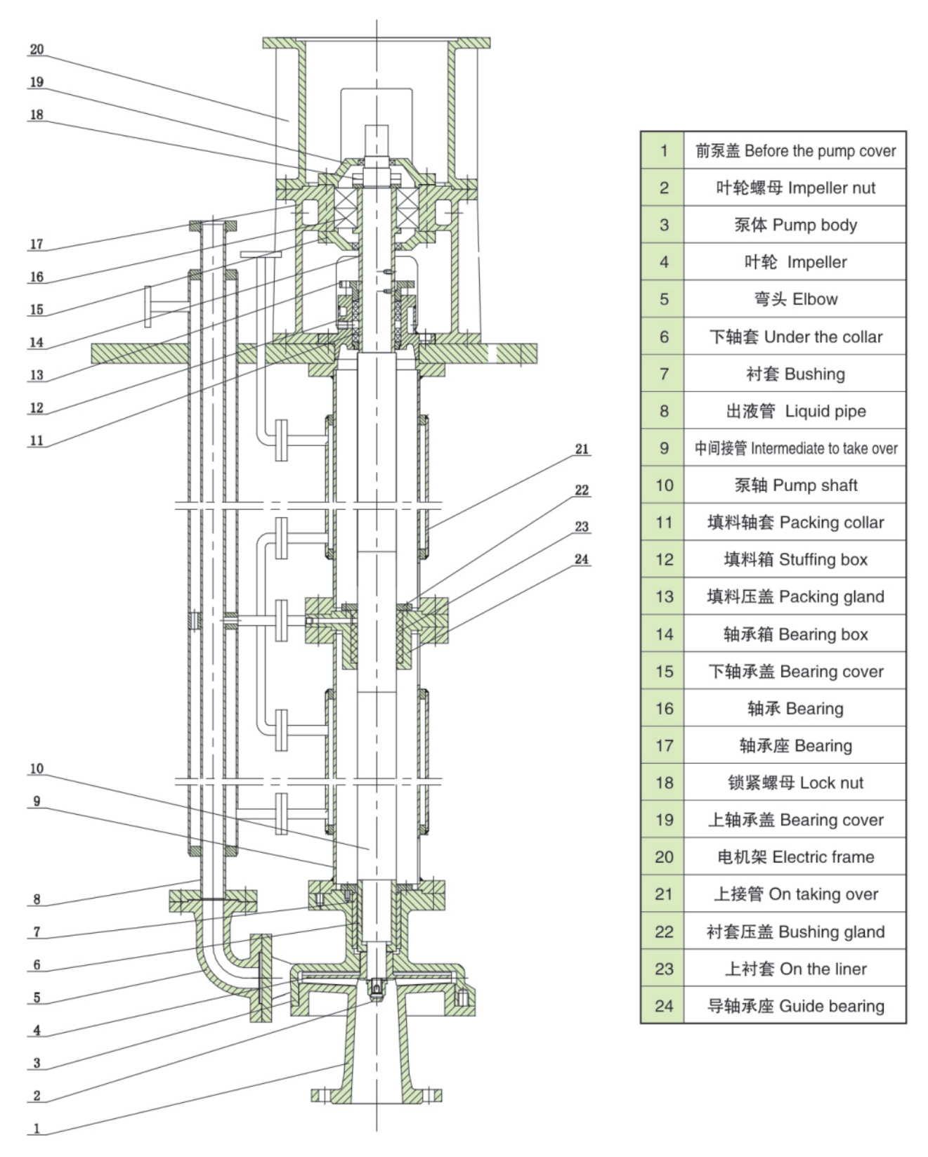 LJYA磷酸料浆泵结构图.png