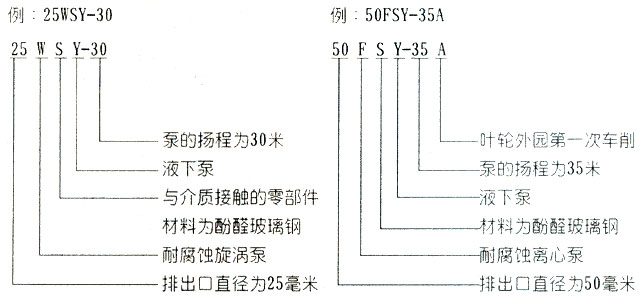 WSY型立式玻璃钢液下泵型号意义.jpg