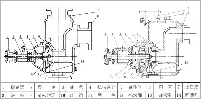 ZX型卧式自吸离心泵结构图.jpg