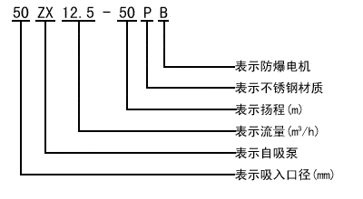 ZX型卧式自吸离心泵型号意义.jpg