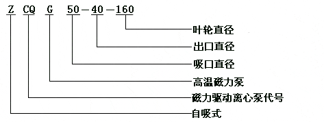 ZCQ型自吸泵型号意义.jpg