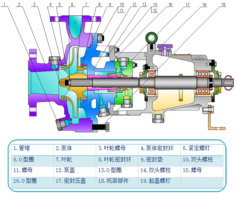 ZA ZE型石油化工流程泵结构图.jpg