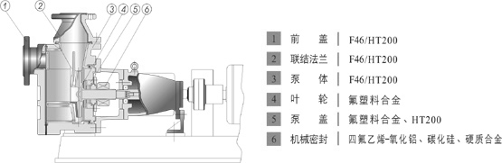 FZB氟塑料自吸泵结构图.jpg