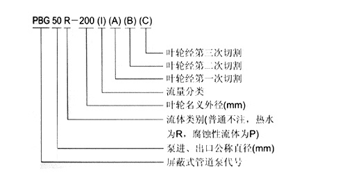 PBG系列管道屏蔽泵型号意义.jpg