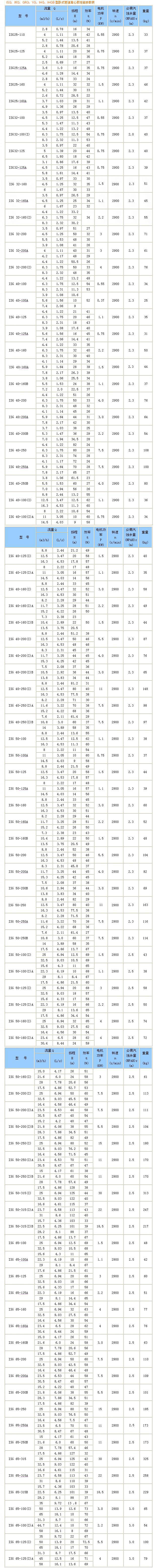 离心泵性能参数表.jpg