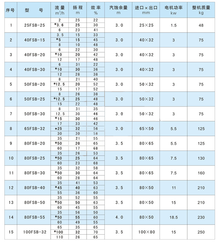 型号参数表.jpg