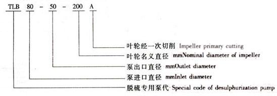 TLB系列脱硫泵型号.jpg