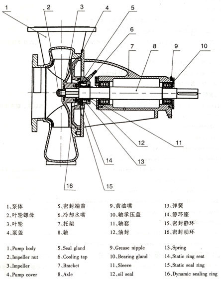 TLB系列脱硫泵结构图.png