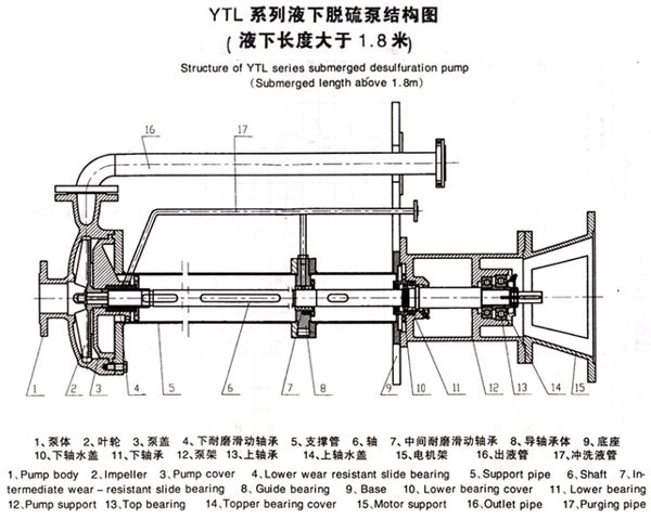 YTL型液下脱硫泵结构图.jpg