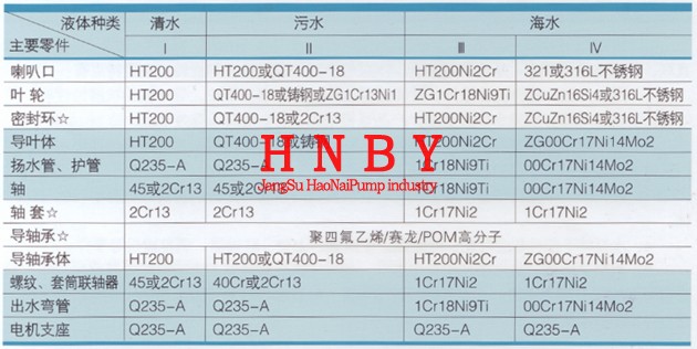 LC型立式长轴泵主要零件材质表.jpg