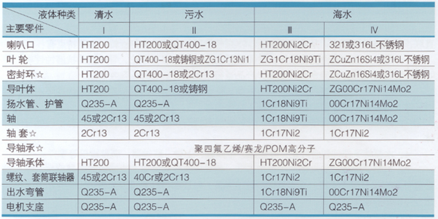 316L不锈钢海水长轴泵主要零件材质表.jpg