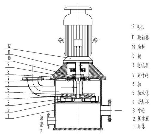 CCB型餐厨垃圾渗滤液输送泵结构示意图.jpg